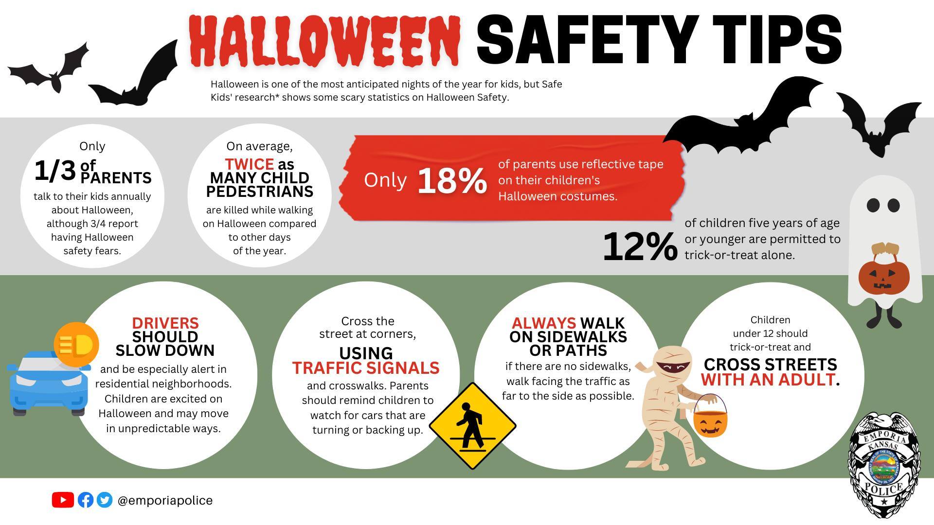 Safety tips as plentiful as candy for Halloween KVOE